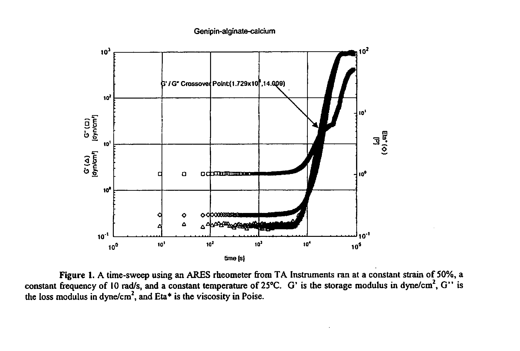 Delayed gelation compositions and methods of use