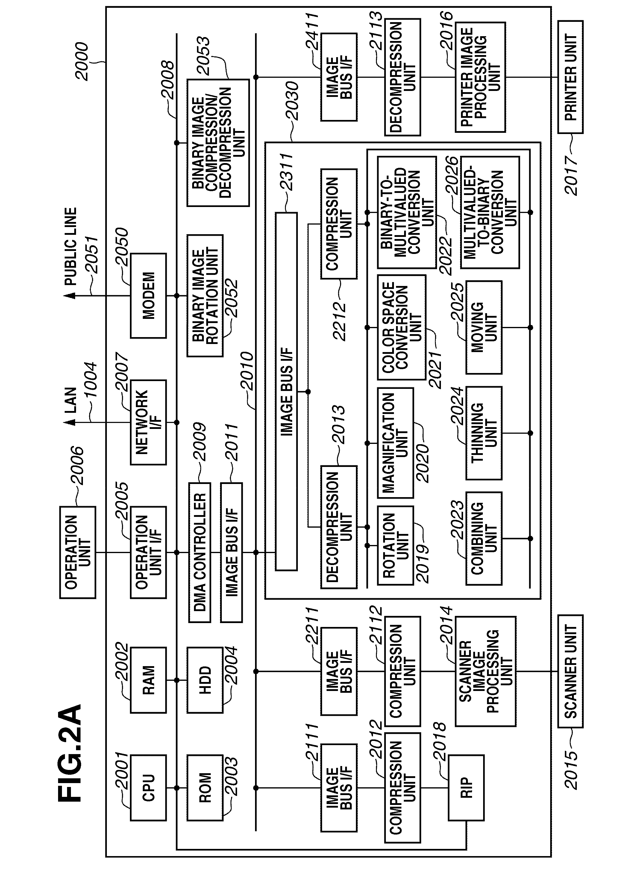 Remote control system, image processing apparatus, control method therefor, and recording medium storing program therefor