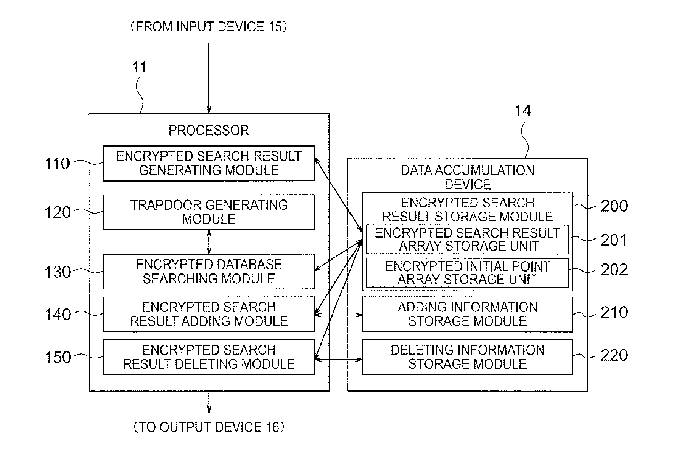 Encrypted search database device, encrypted search data adding/deleting method and adding/deleting program