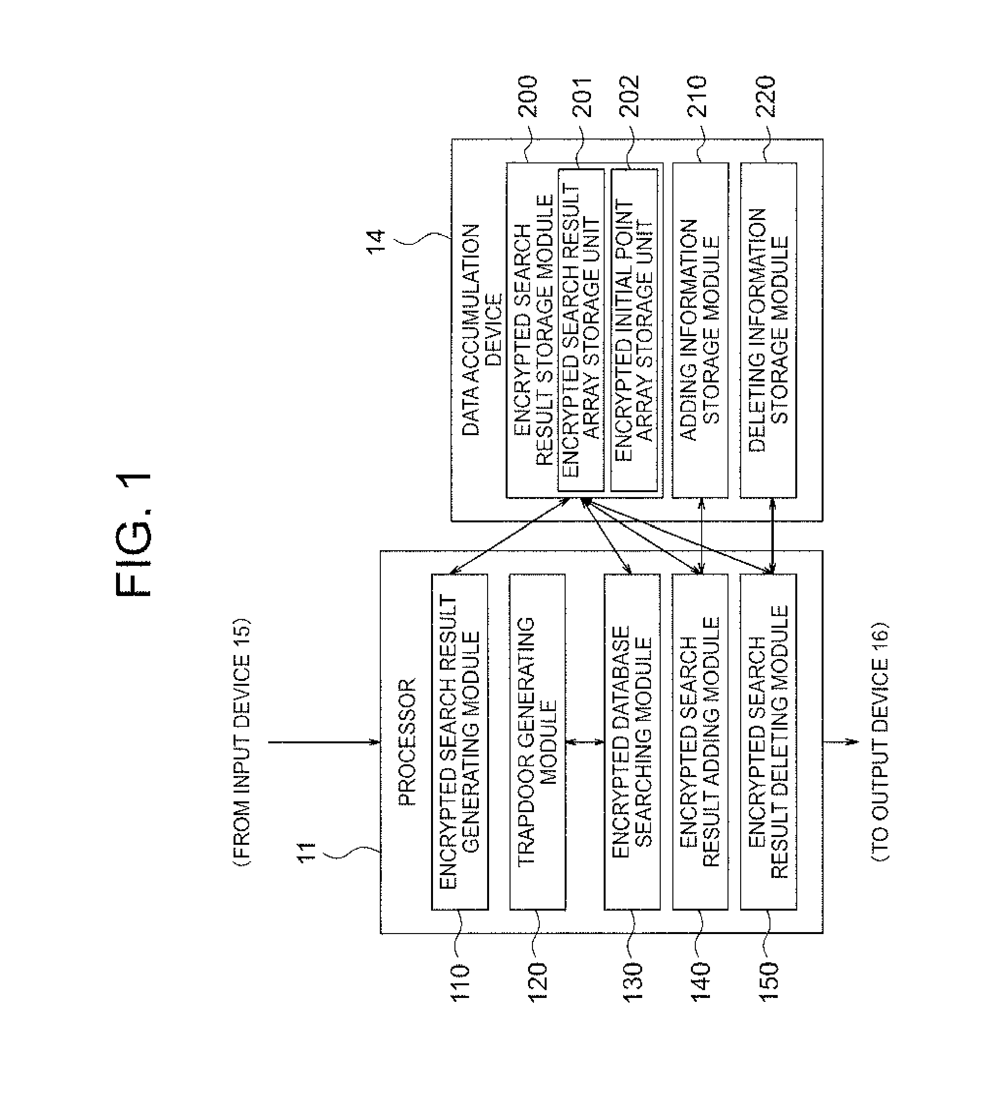 Encrypted search database device, encrypted search data adding/deleting method and adding/deleting program