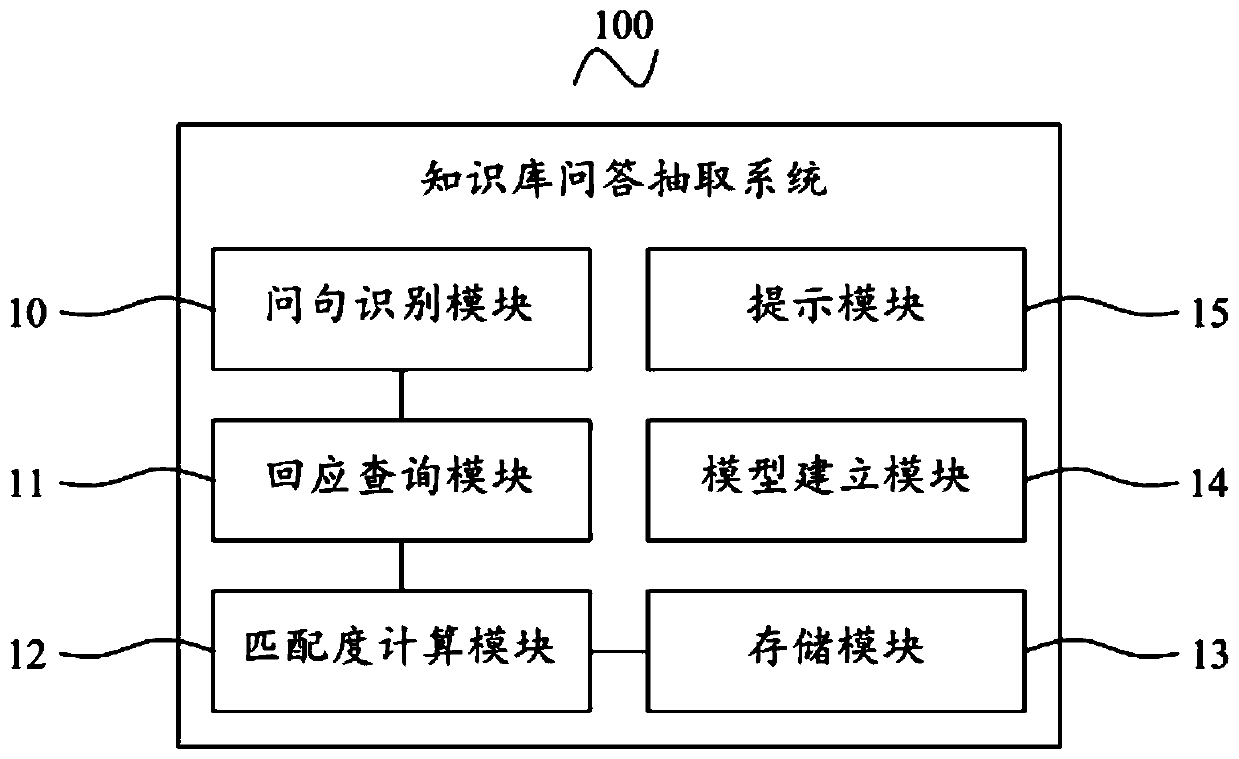 Knowledge base question and answer extraction method and system, mobile terminal and storage medium