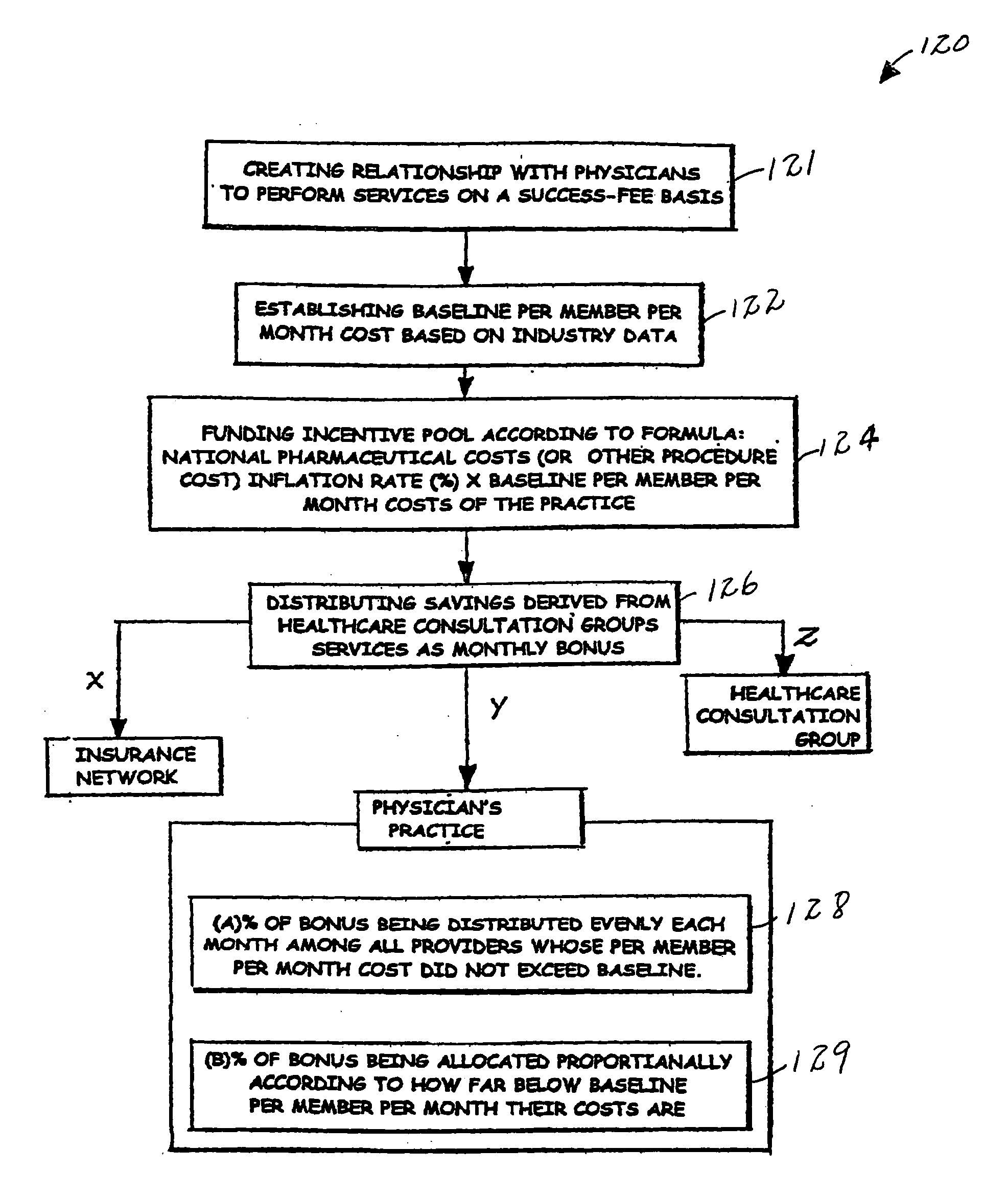 Methods for Collecting Fees For Healthcare Management Group