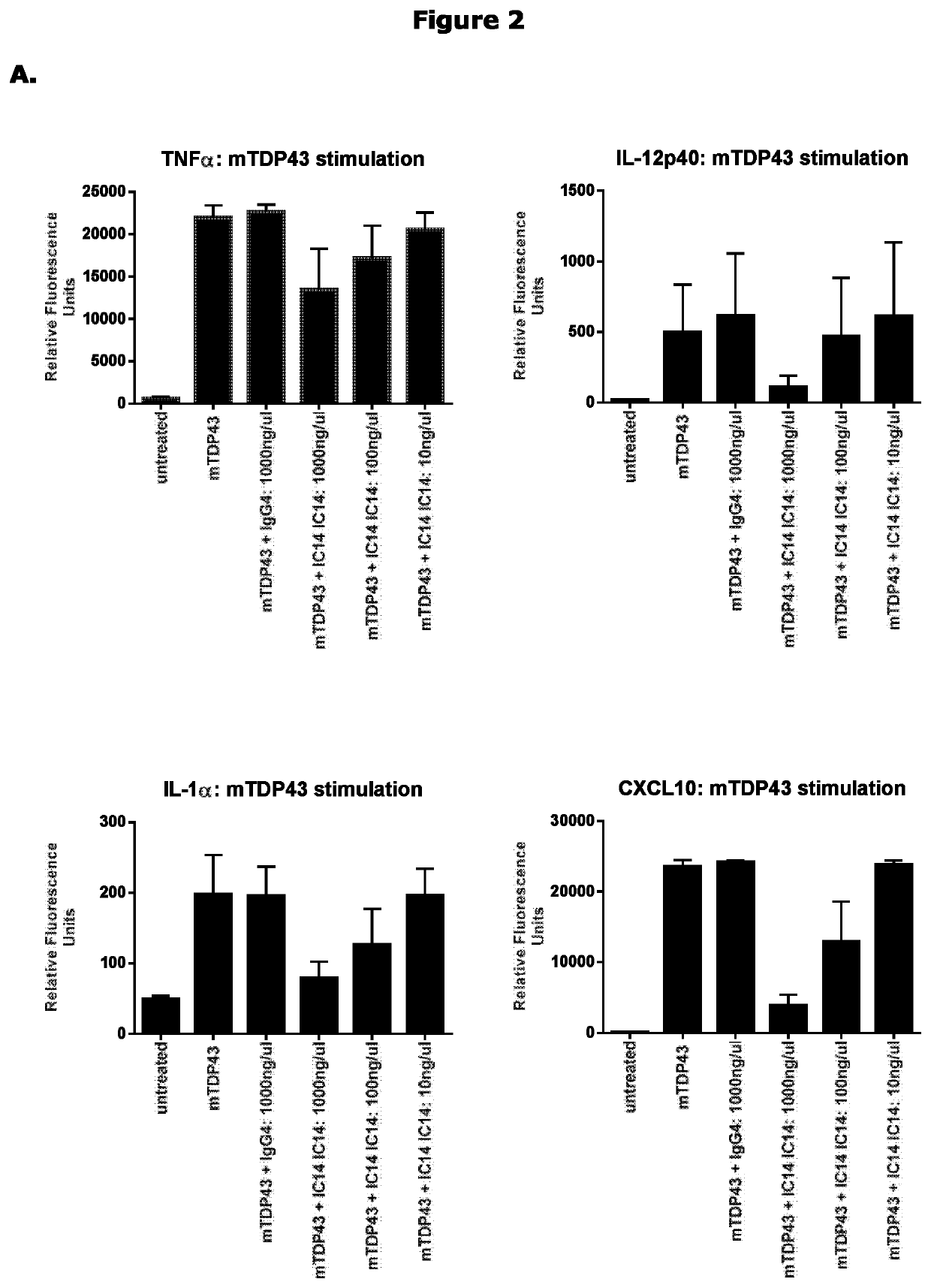 CD 14 antagonist antibodies for treating neurodegenerative diseases