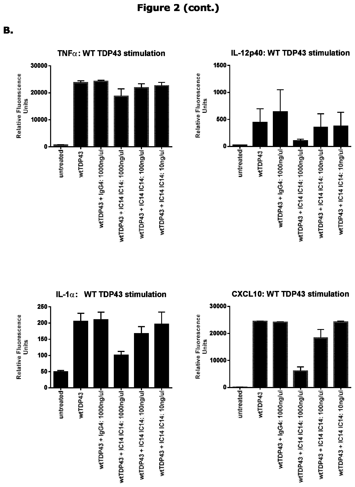 CD 14 antagonist antibodies for treating neurodegenerative diseases