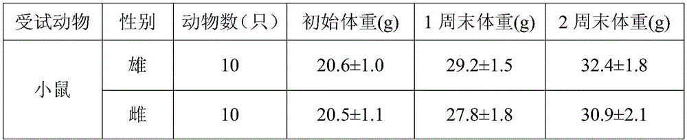 A middle-aged and elderly goat milk powder nutrition enhancer and preparation method thereof