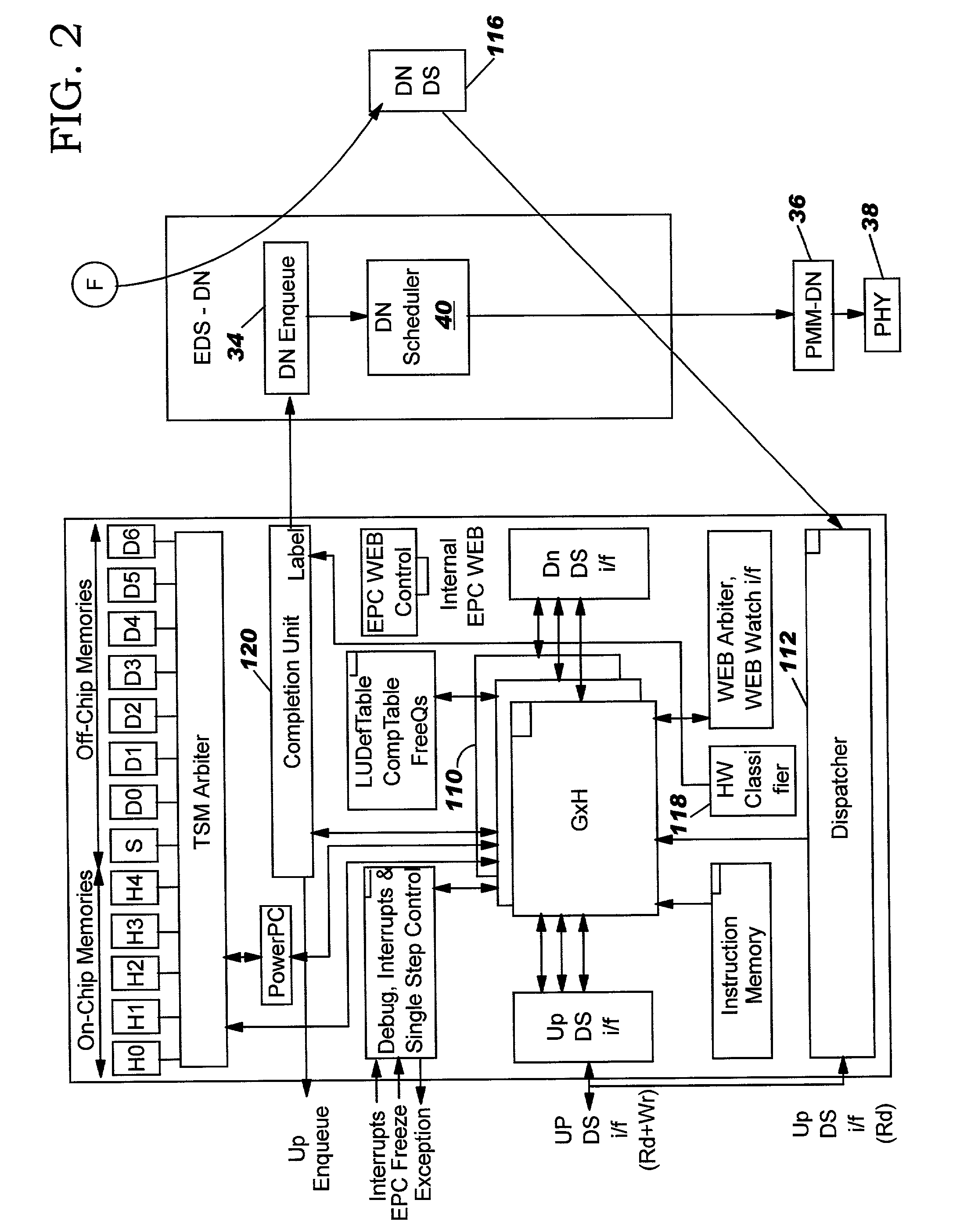 Method and system for network processor scheduling based on service levels