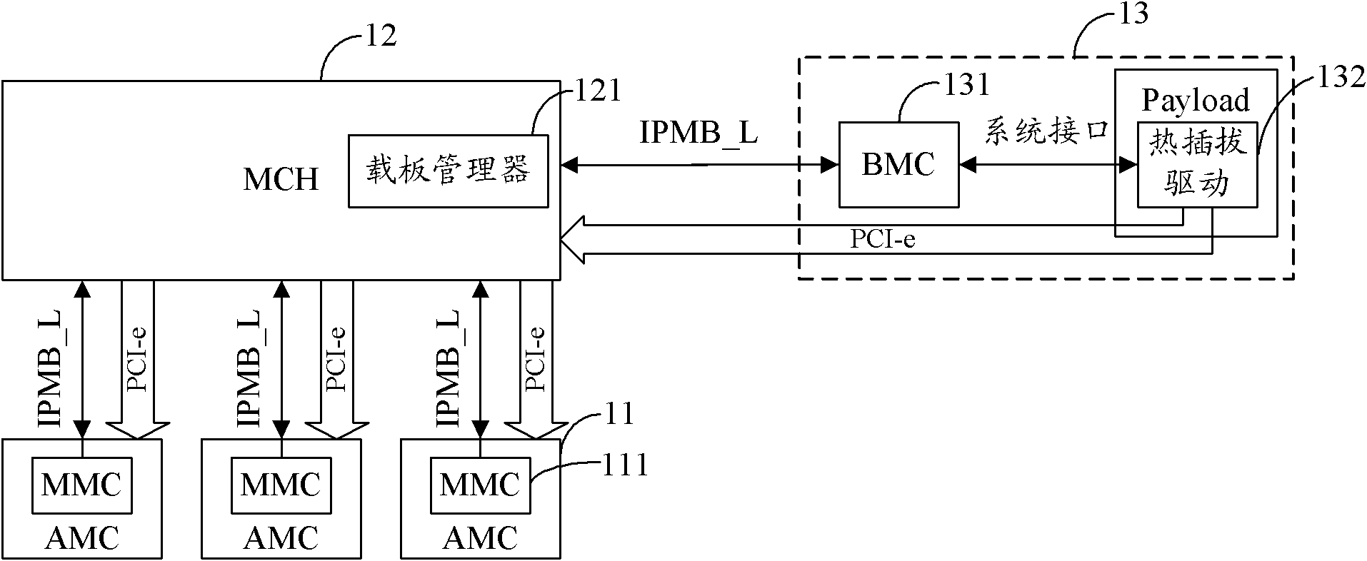Hot swapping method based on multiple terminal communication adapter (MTCA) platform and multiple terminal communication adapter (MTCA) platform