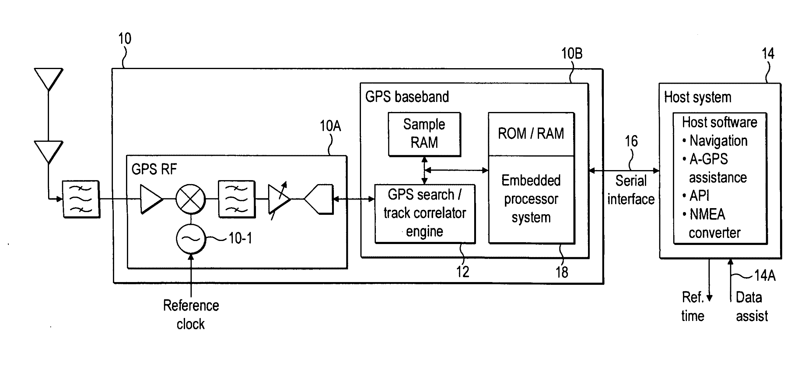 Time reference system