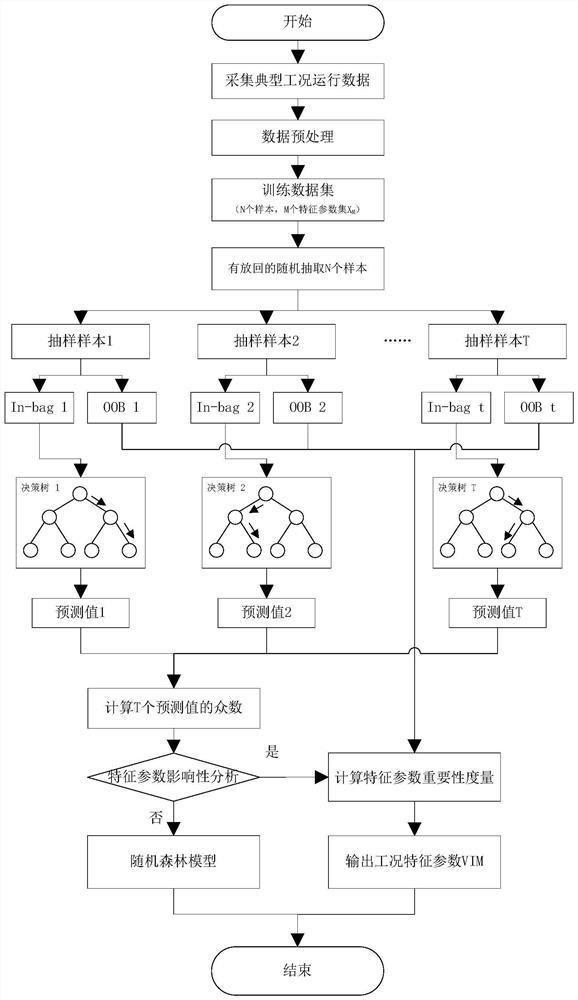 Classification method and system for grid-connected working conditions of energy storage system, storage medium and server