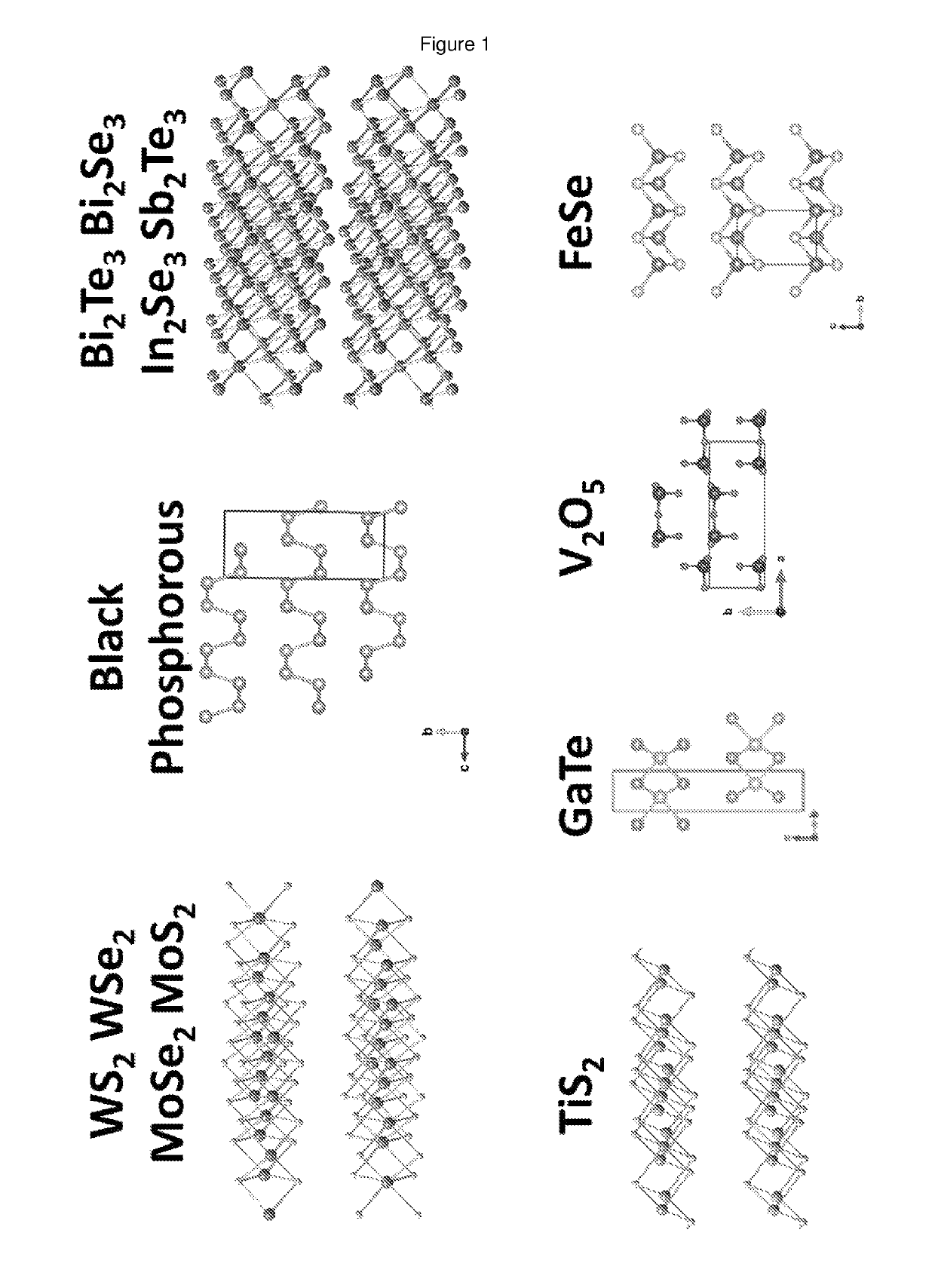 Method for producing dispersions of nanosheets