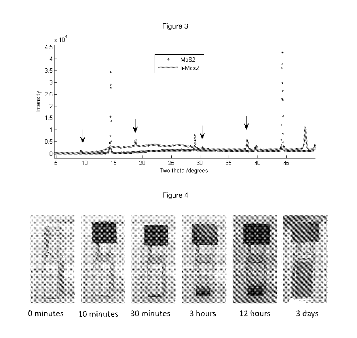 Method for producing dispersions of nanosheets