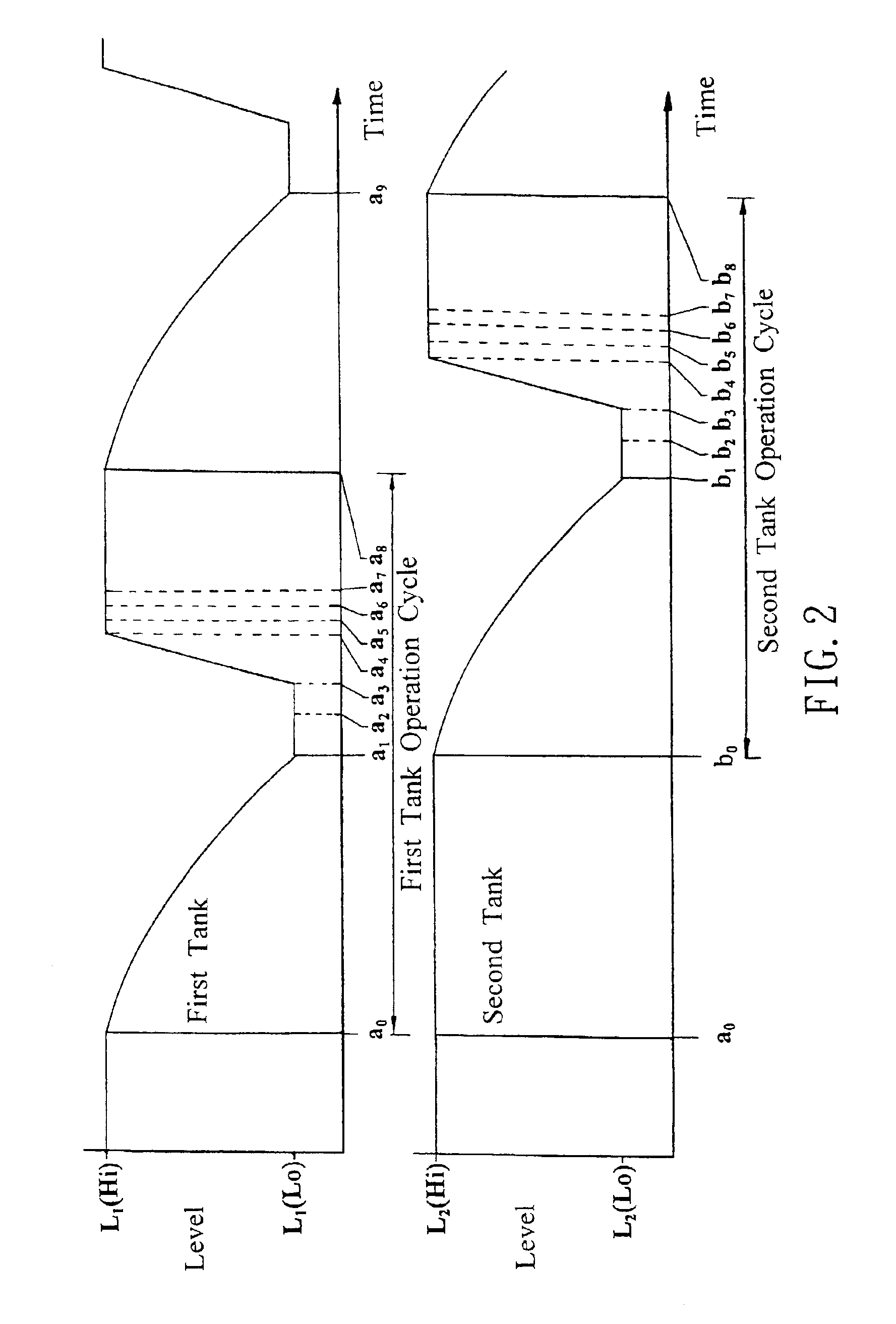 Multifunction passive and continuous fluid feeding system