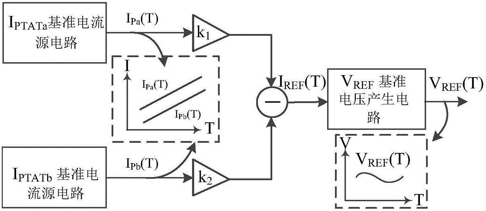 Low-voltage nanowatt-scale full CMOS current mode reference voltage source