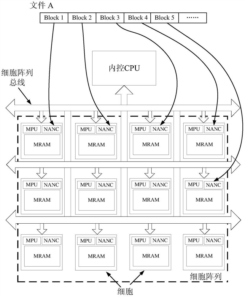 Cell Array Computing System