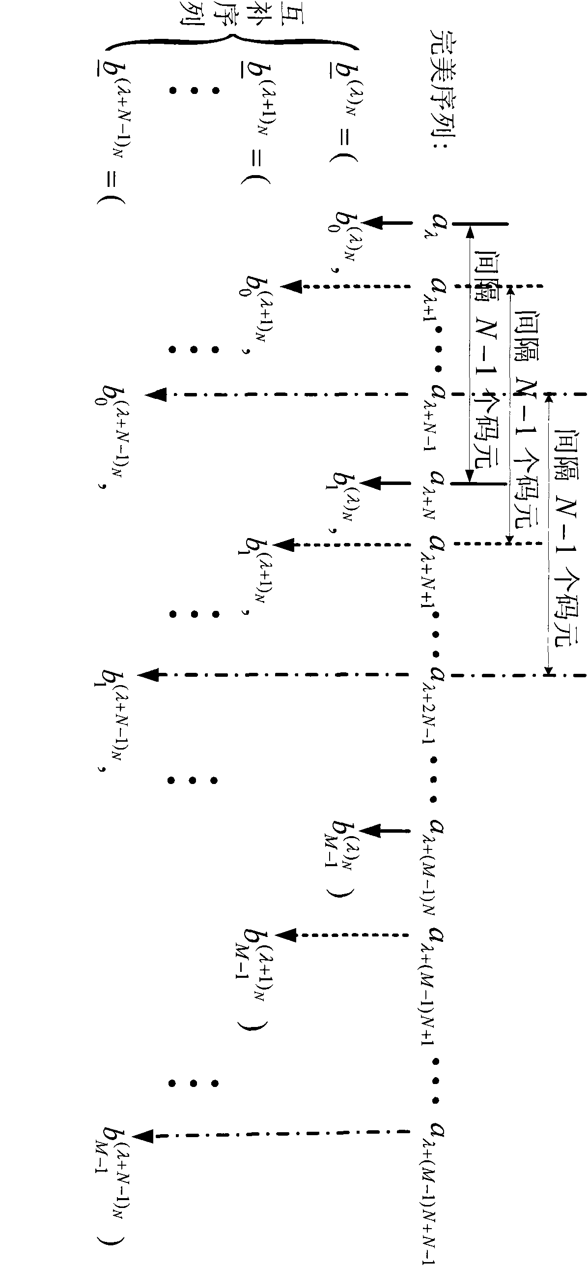 Method for generating periodic polyphase complementary sequence sets