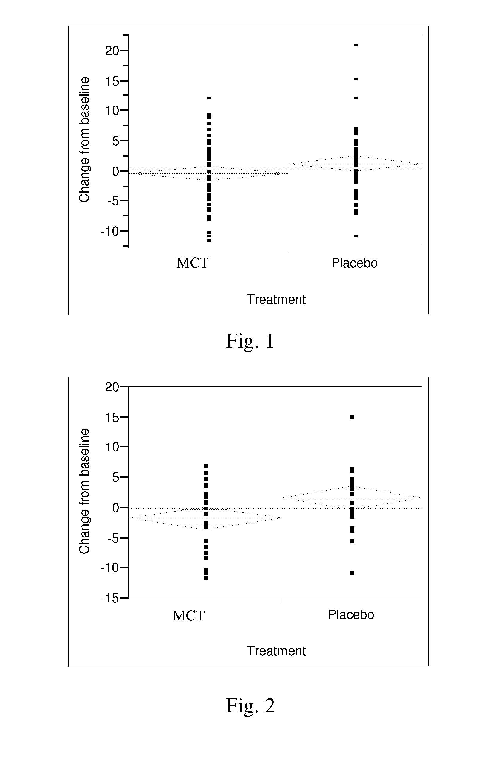 Compositions and Methods for Improving or Preserving Brain Function