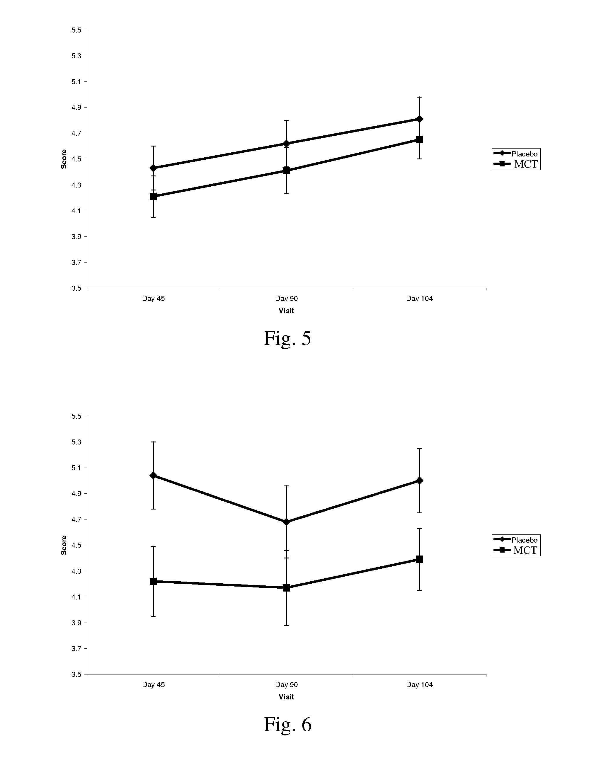 Compositions and Methods for Improving or Preserving Brain Function