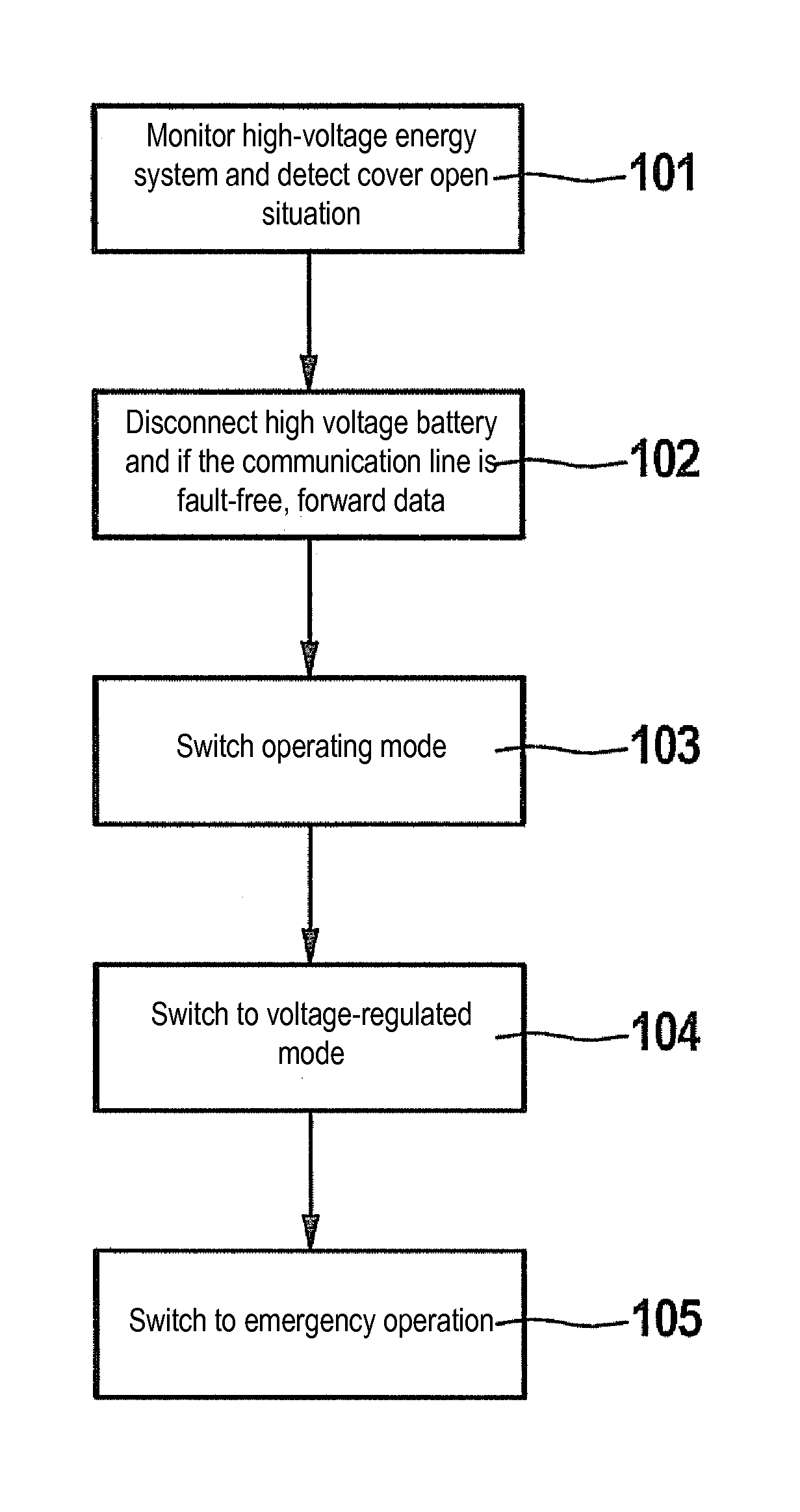 Method and device for operating a hybrid vehicle in the event of a fault in an energy system