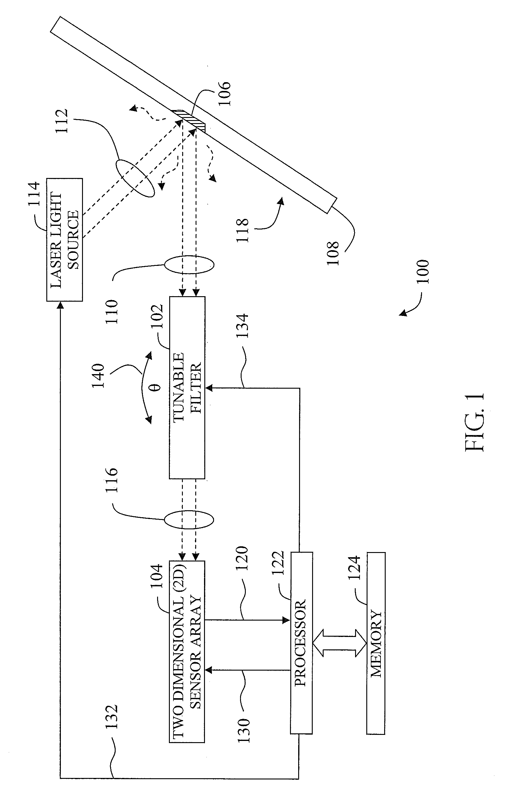 Spectral imaging device