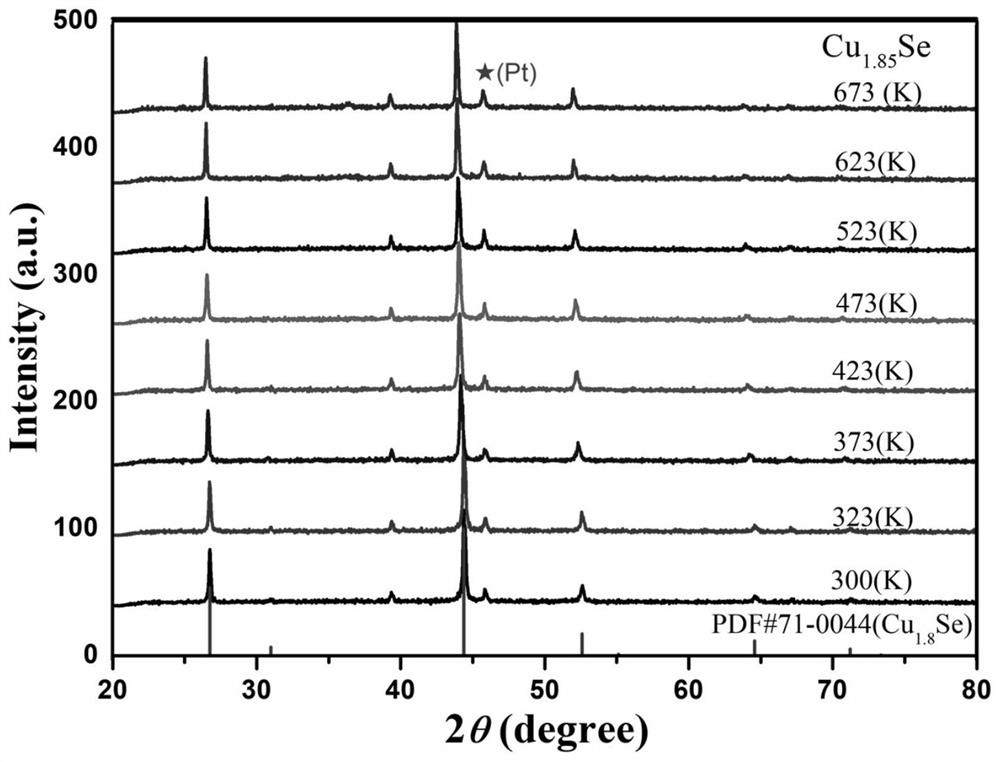 A kind of copper-selenium-based thermoelectric material with high structural stability and preparation method thereof