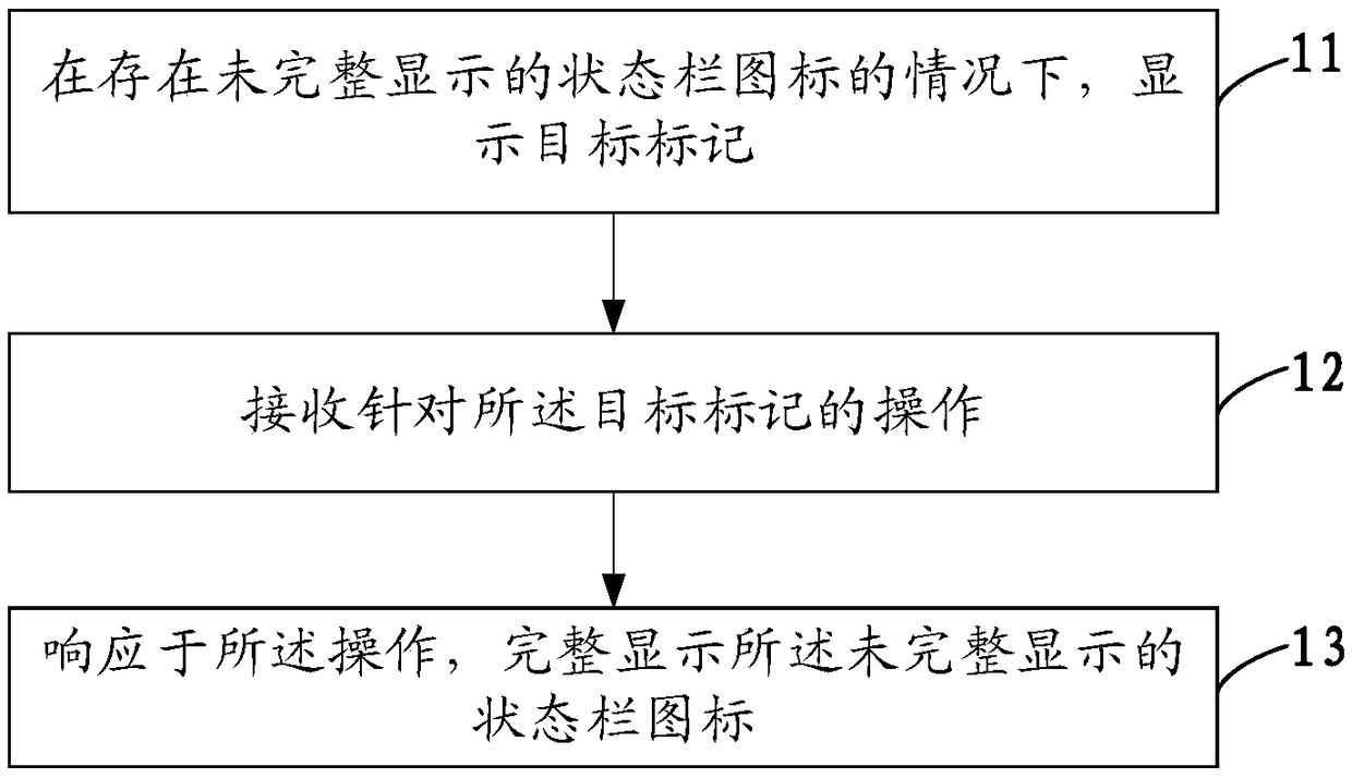 Display control method of status bar and mobile terminal