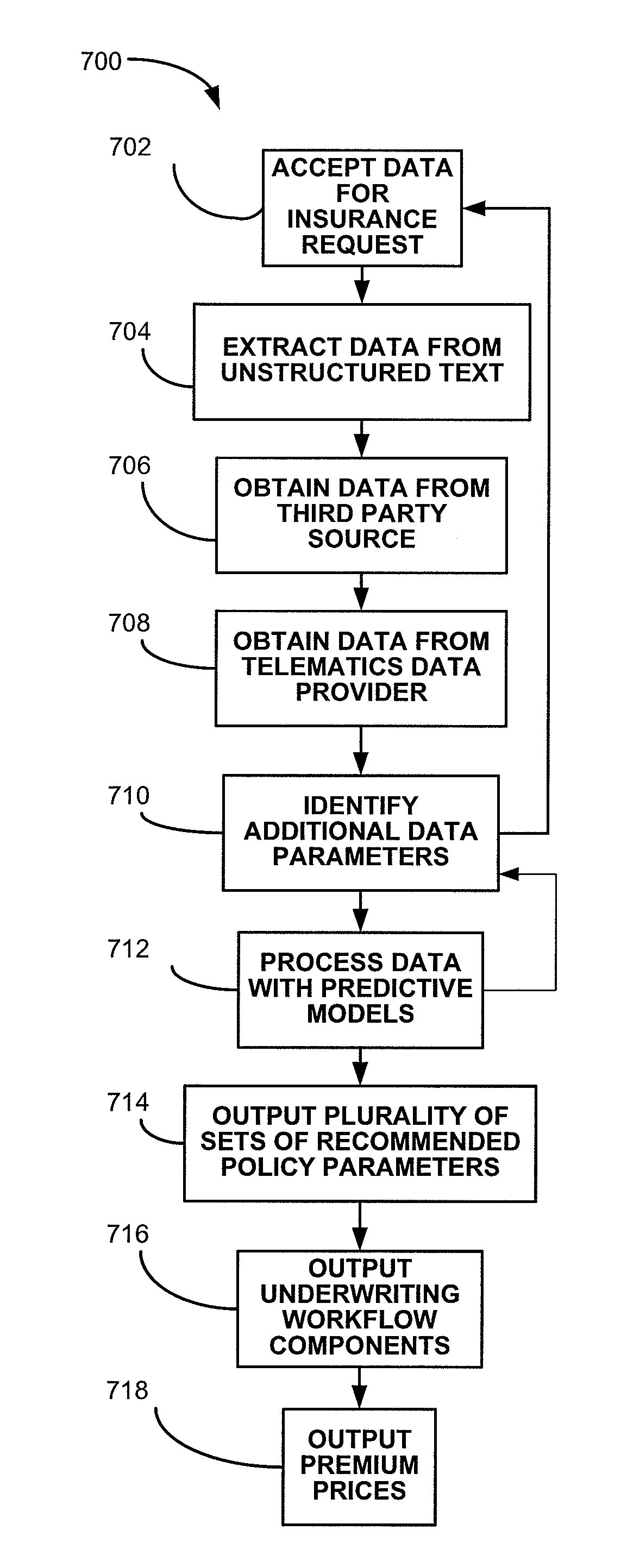 System and method for utilizing interrelated computerized predictive models