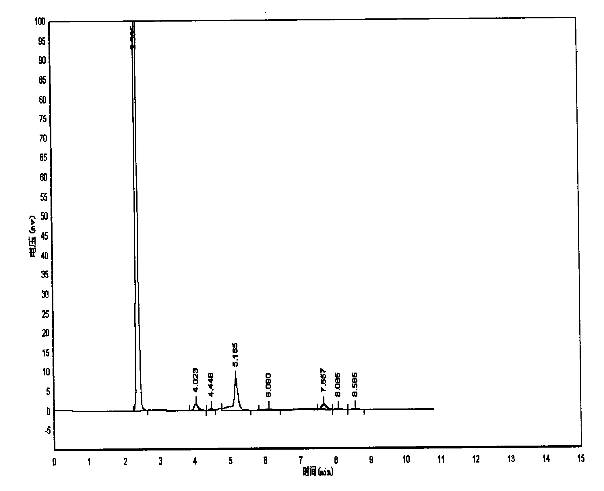 Method for synthesizing permanent violet