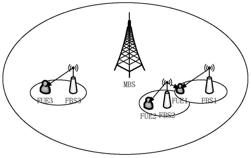 Femtocell User Clustering Method Based on Reliable Communication in Cognitive Heterogeneous Networks