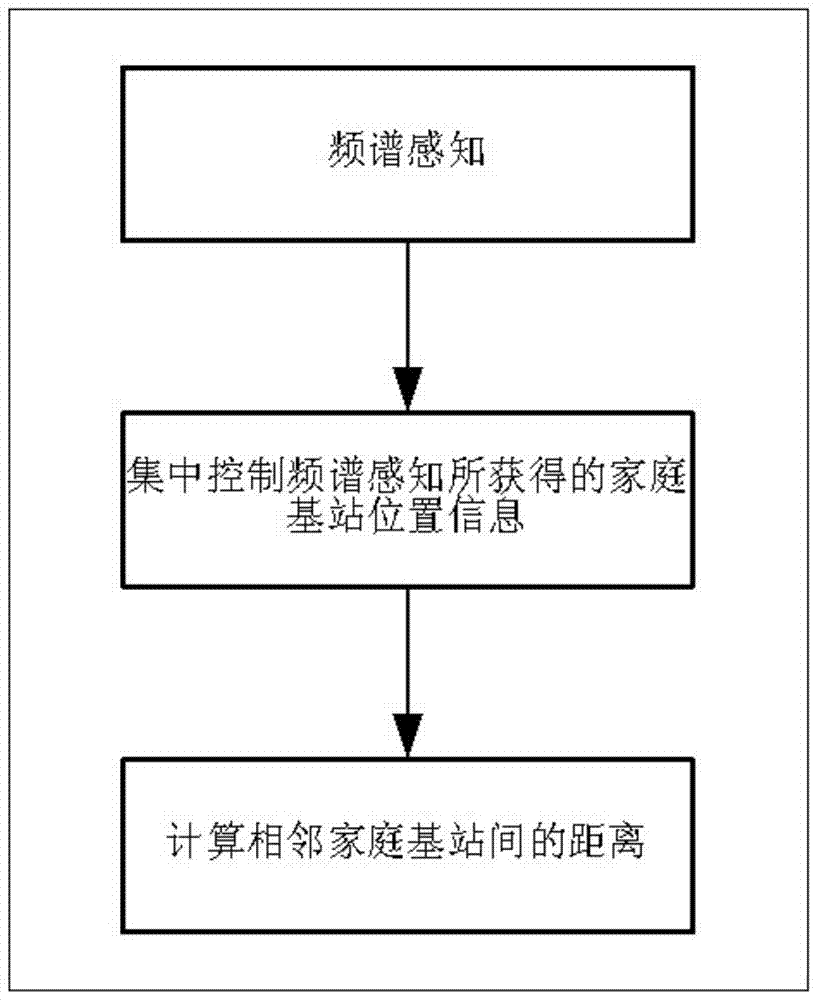 Femtocell User Clustering Method Based on Reliable Communication in Cognitive Heterogeneous Networks