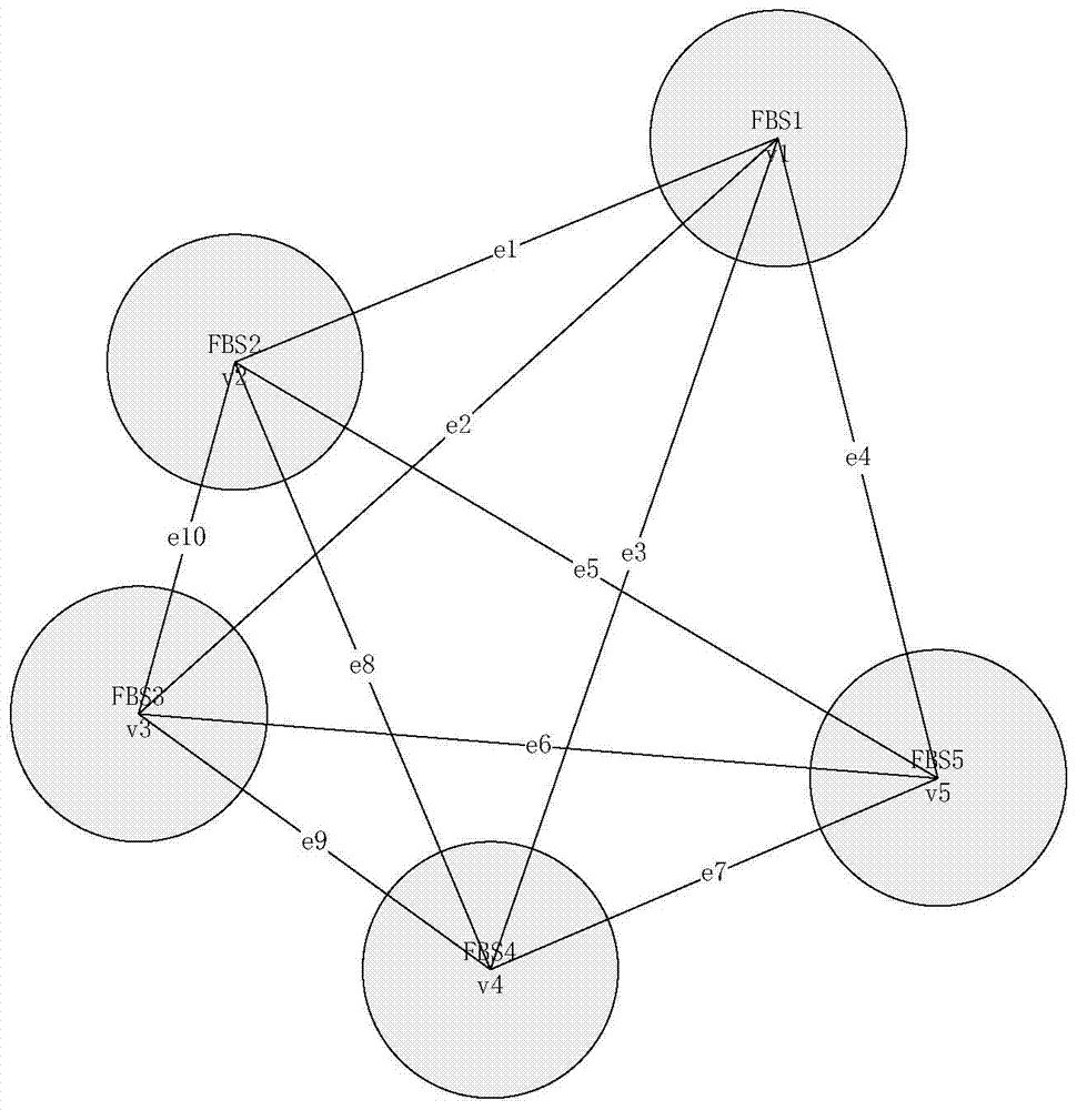 Femtocell User Clustering Method Based on Reliable Communication in Cognitive Heterogeneous Networks