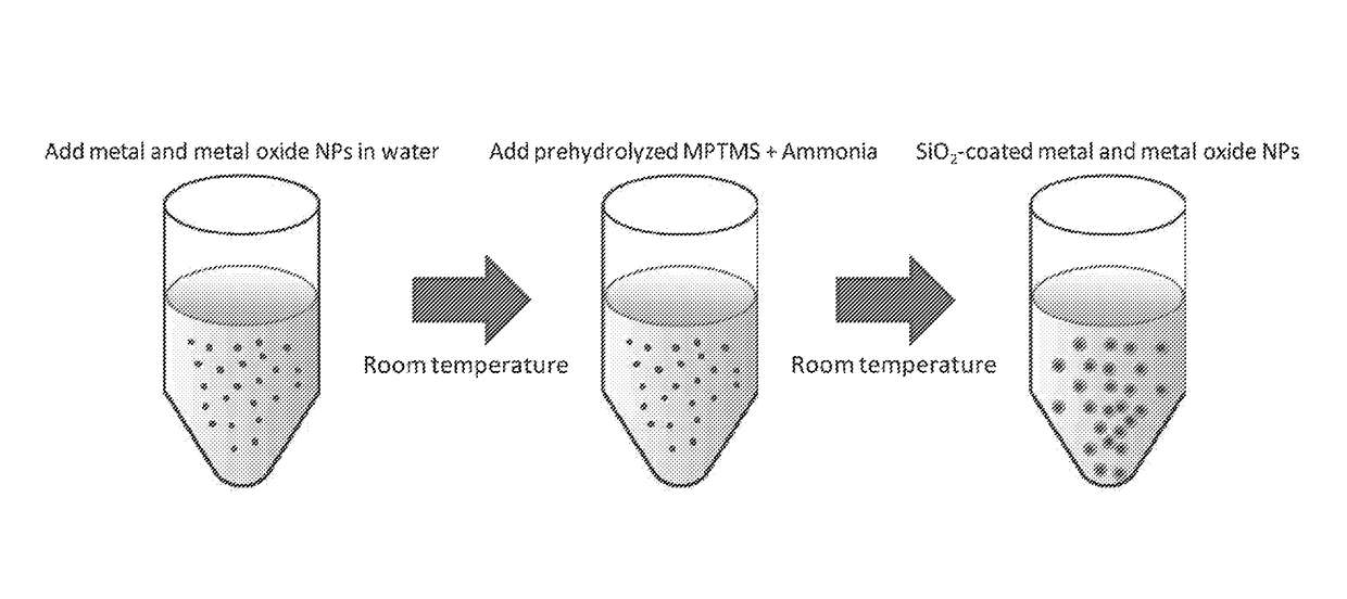 Silica coating on nanoparticles