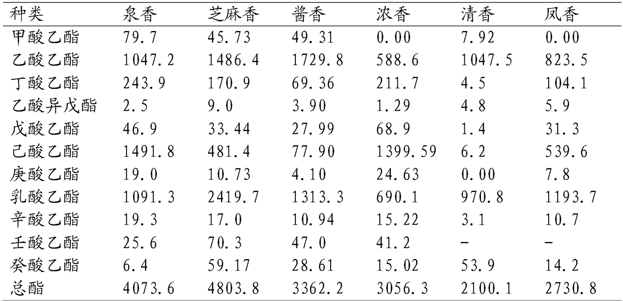 Spring-flavor Baijiu and production method thereof