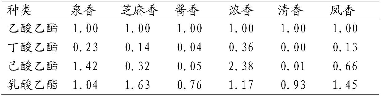 Spring-flavor Baijiu and production method thereof