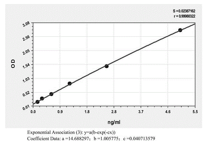 Anti-human tissue kallikrein 1 antibody and application thereof