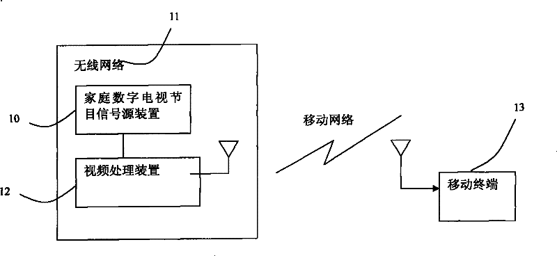 Remote video accessing system and method