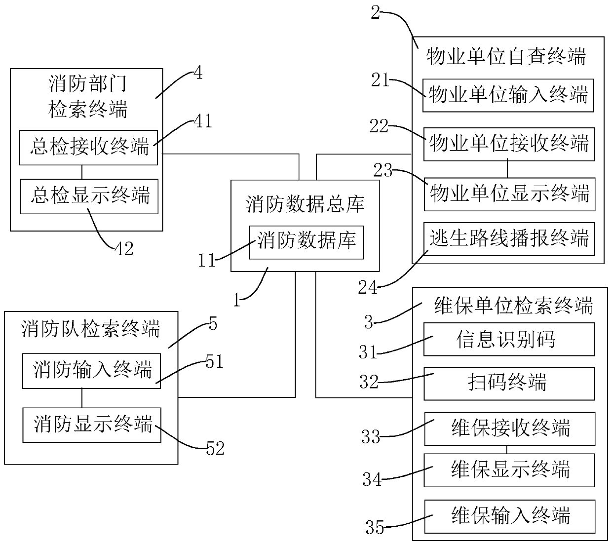 Fire-fighting facility management system