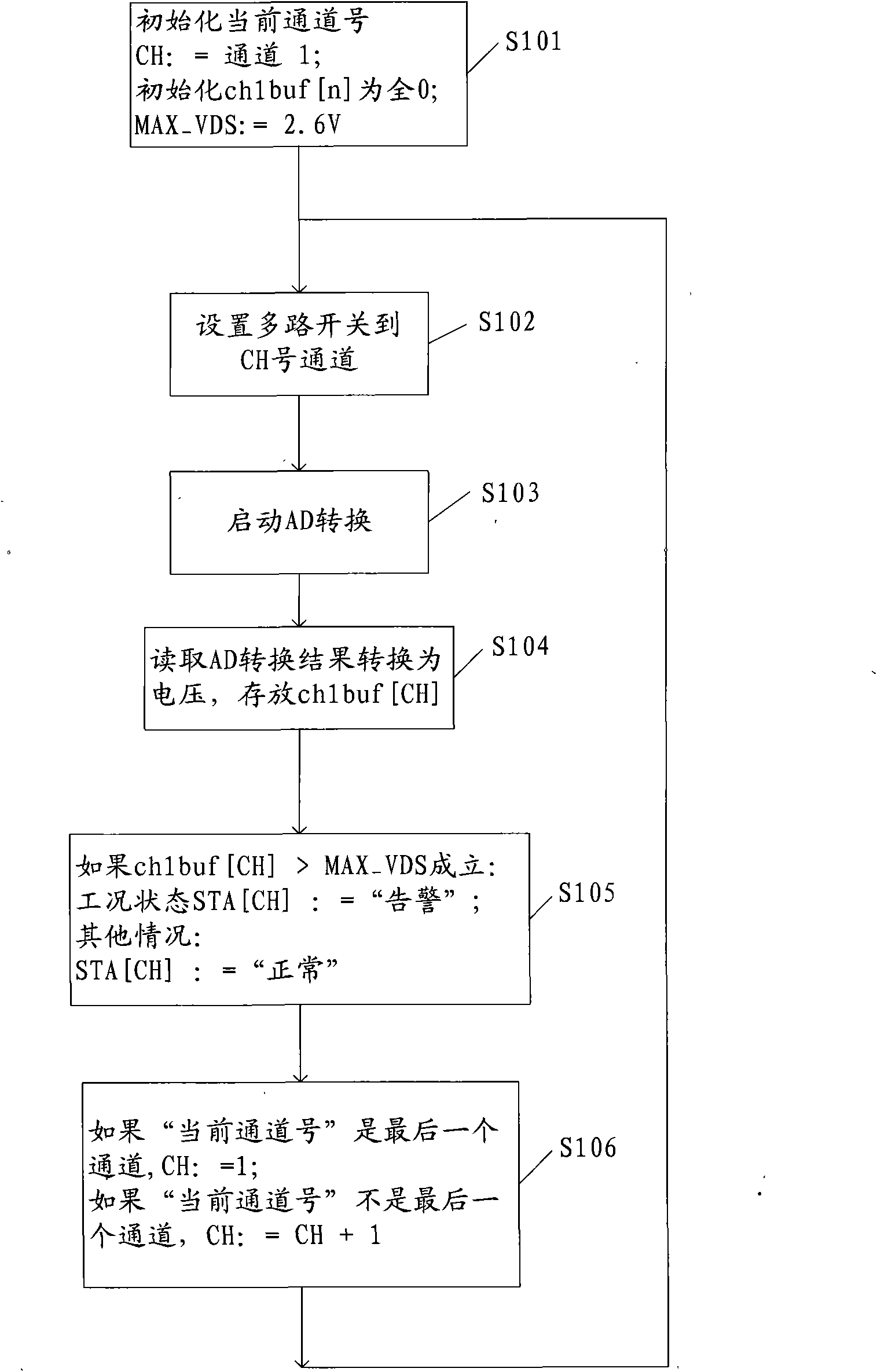Digital quantity output device of programmable logic controller and self-checking method