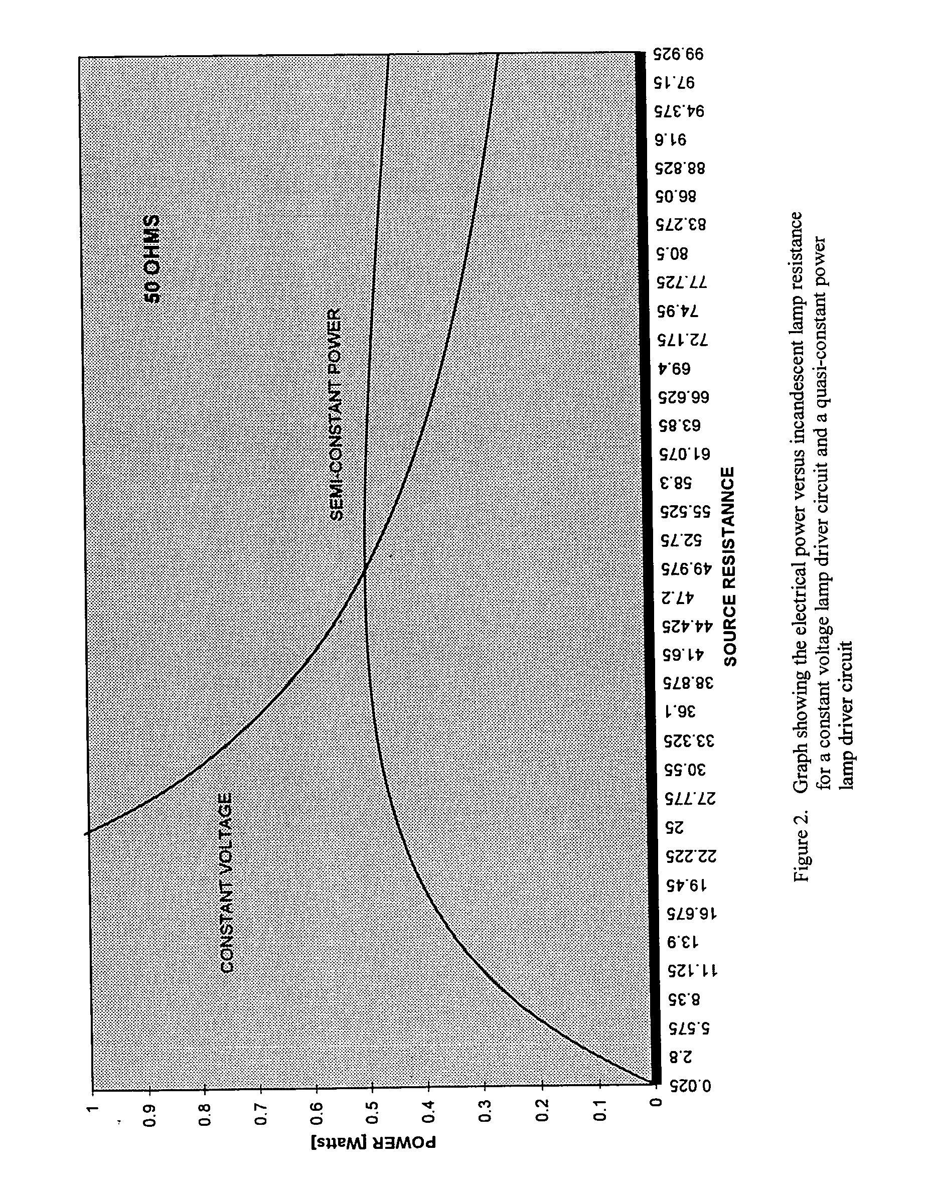 Apparatus and method for controlling a fan, cooling unit and a fresh air damper of an air conditioner through use of a Capno-Switch