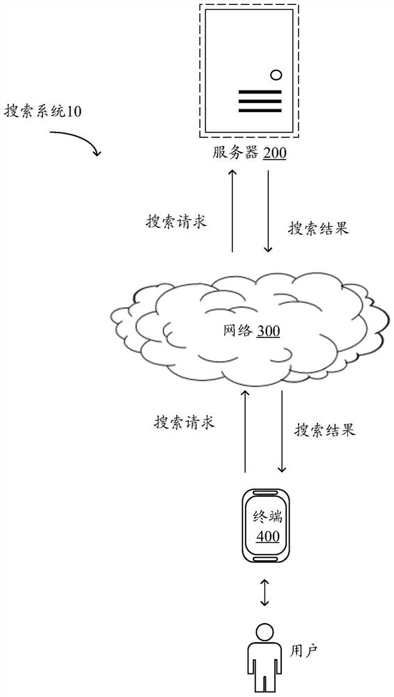 Query optimization method and query optimization device of search engine and electronic equipment