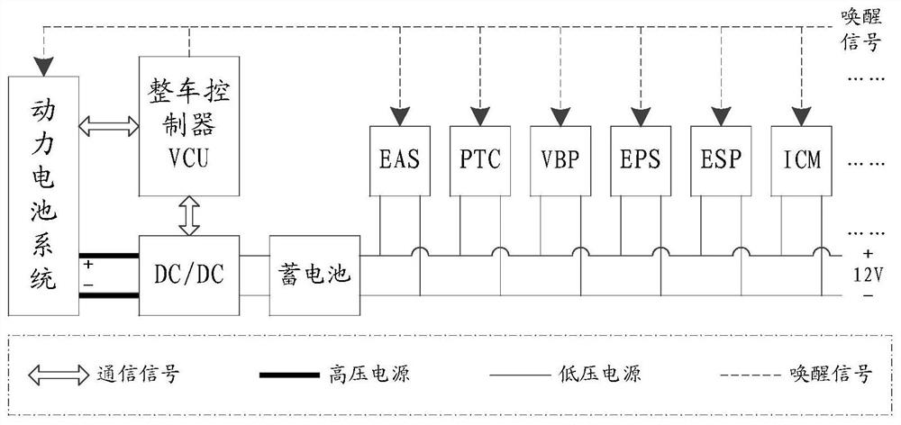 Low-voltage battery power-on control method and device of electric vehicle and electric vehicle