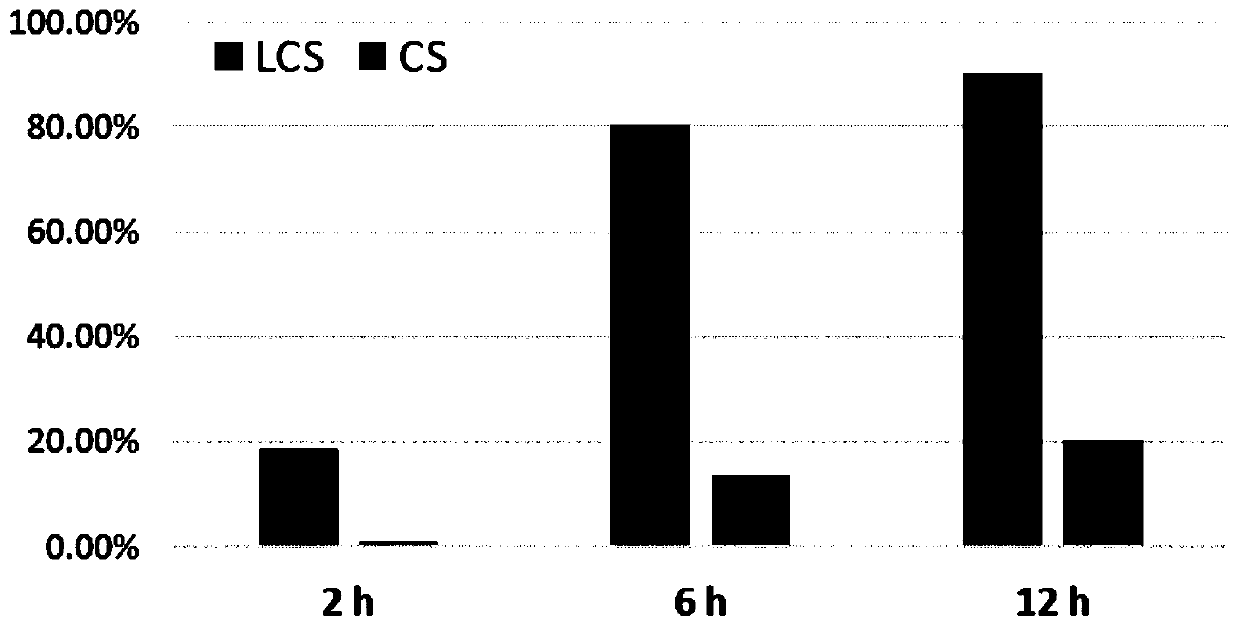 Application of low-molecular-weight chondroitin sulfate in preparation of daily chemical product or external preparation