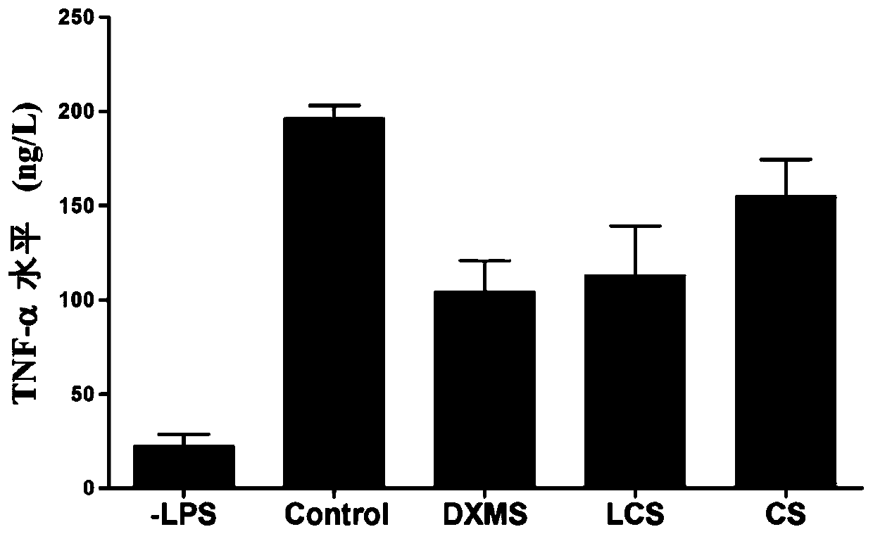 Application of low-molecular-weight chondroitin sulfate in preparation of daily chemical product or external preparation