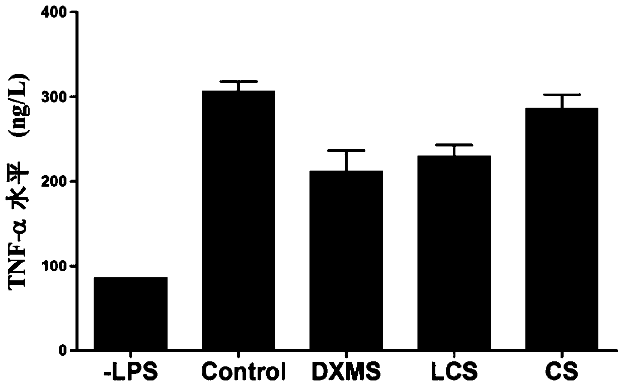 Application of low-molecular-weight chondroitin sulfate in preparation of daily chemical product or external preparation