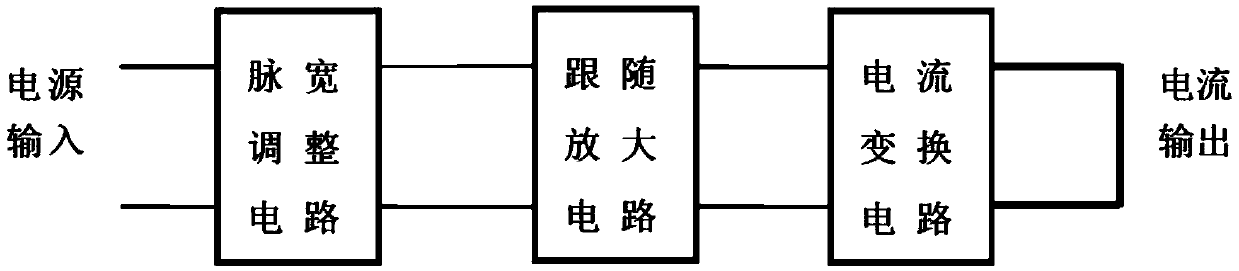 Conduction angle calibration circuit for precision welding current measurement instrument