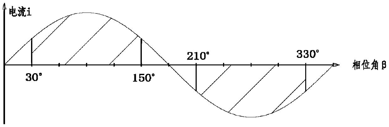 Conduction angle calibration circuit for precision welding current measurement instrument