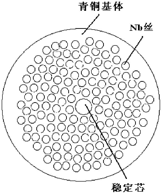 Nb3Sn superconductor multi-core cable joint adopting bronze process and preparation method of Nb3Sn superconductor multi-core cable joint