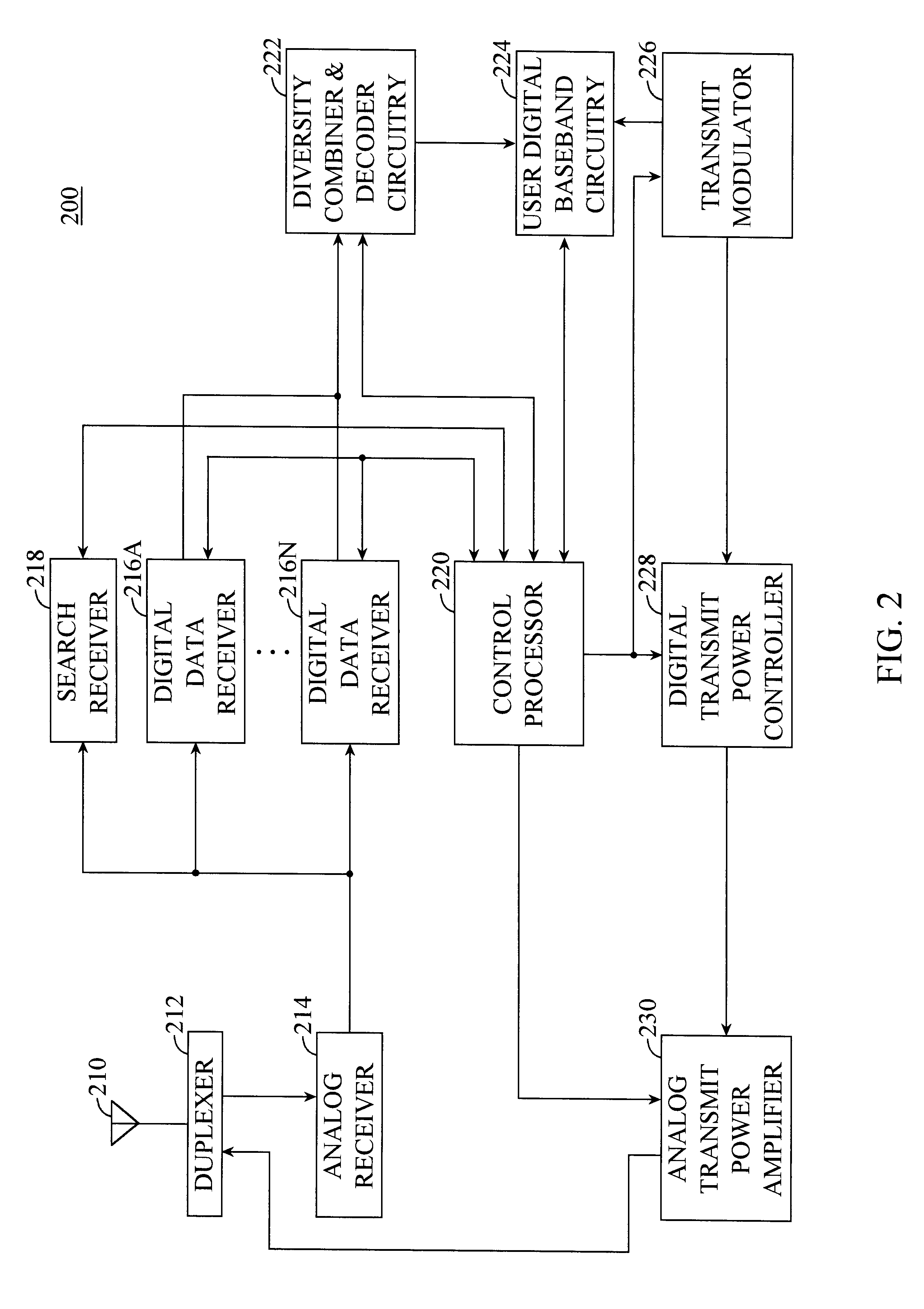 Method and apparatus for reducing frame error rate through signal power adjustment