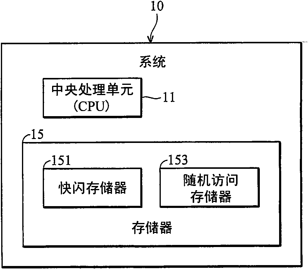 embedded-electronic-device-and-data-storage-method-eureka-patsnap