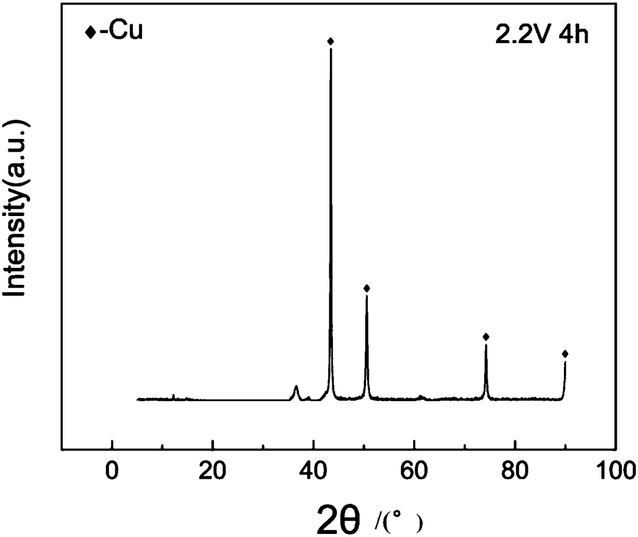 Method of preparing metal by electrolyzing solid metal sulfide in aqueous solution