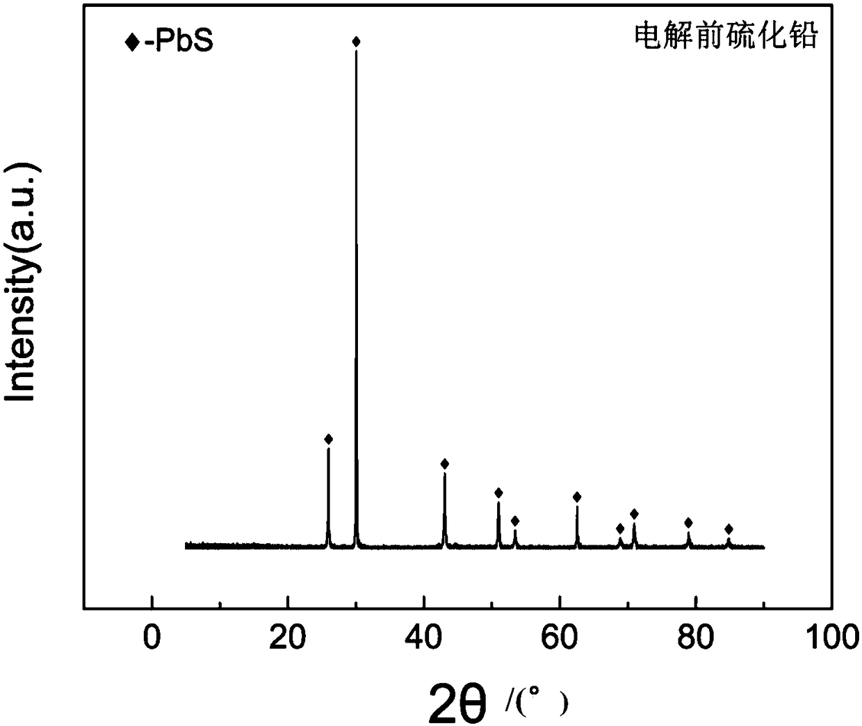 Method of preparing metal by electrolyzing solid metal sulfide in aqueous solution